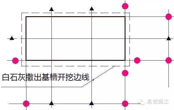 刚到工地不会测量放线？早就给你准备好了！_5