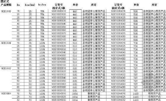房地产住宅价格表资料下载-施耐德开关价格表（二级配电产品价格表）
