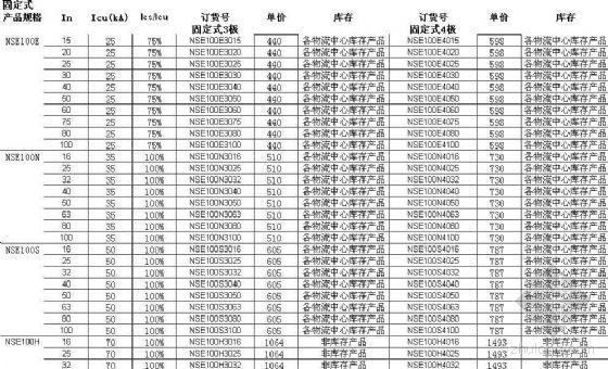 工地二级箱配电图资料下载-施耐德开关价格表（二级配电产品价格表）