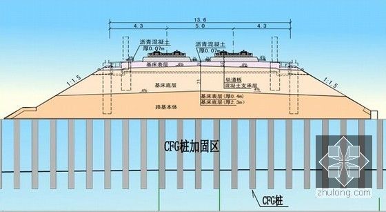 [PPT]一般路基及特殊路基设计讲义221页-无砟轨道路基剖面示意图