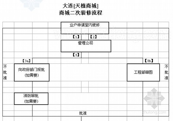 广告招牌装修图资料下载-[大连]某商城业主手册及装修守则