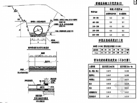 双向两车道市政道路及配套工程施工图全套CAD（国际知名公司 含照明交通电力）-管道基础及接口大样图 