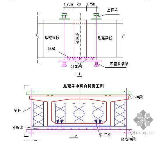 [湖南]250Km／h双线铁路客运专线工程指导性施工组织设计389页（路桥隧轨道）-悬灌梁中跨合拢施工图