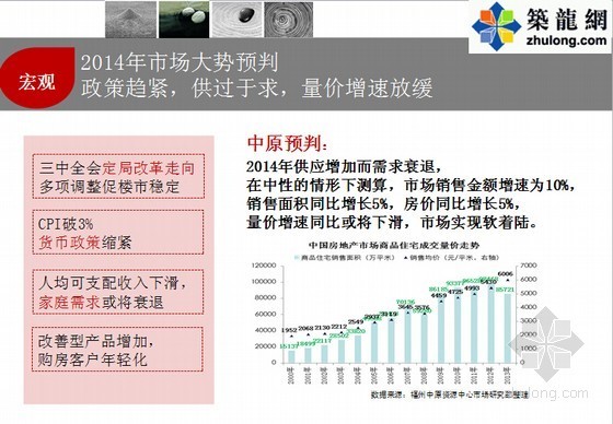 项目前期定位报告培训资料下载-[最新]2014年公寓住宅项目营销定位与销售执行报告(图文并茂 103页)