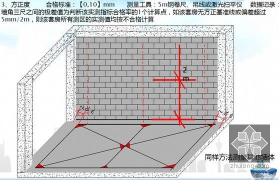 大型国企建筑工程产品质量实测操作指引手册（近100页高清三维图详解）-砌筑工程方正度