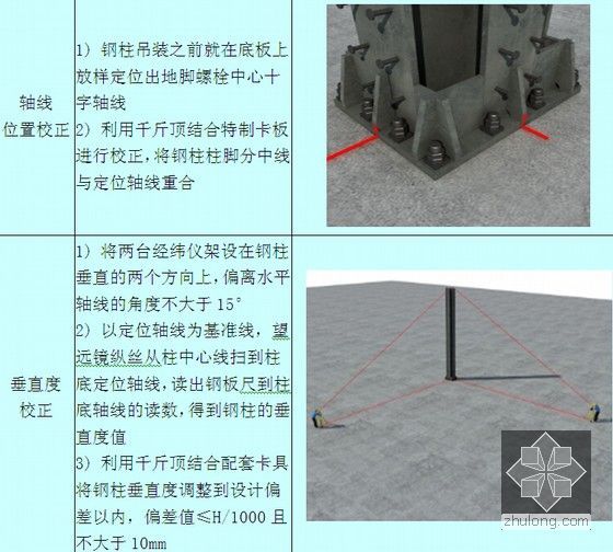 [山东]超高层金融中心工程钢结构专项施工方案(140页 附图多)-检查及校正