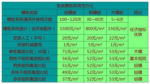 万科免抹灰技术秘密：装配式铝模板施工工法_35