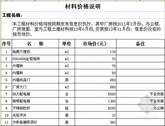 办公楼及室外配套工程量计算书（附全套自动计算表格）-材料价格说明 