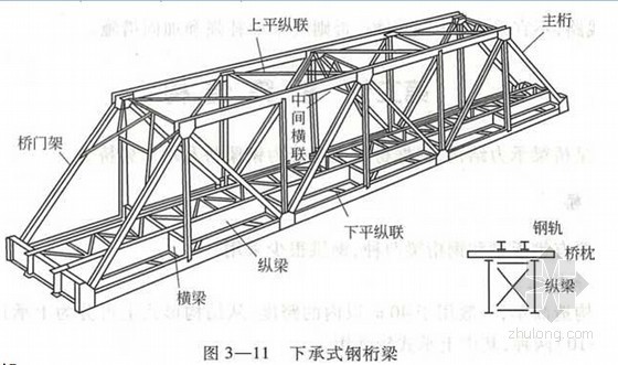 铁路桥隧工岗位技能培训讲义325页-钢桁梁构造