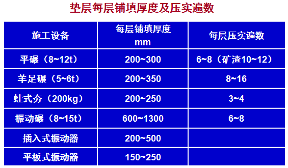 精品图文教程|教你如何用垫层法处理地基_27