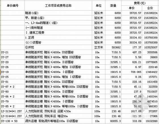 广州概算表资料下载-某铁路隧道工程单项概算表