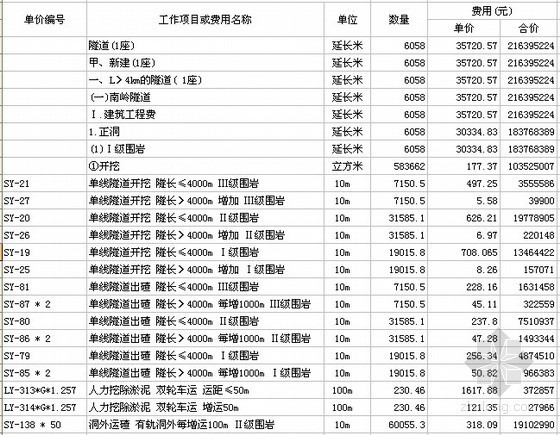 铁路隧道工程称量清单资料下载-某铁路隧道工程单项概算表