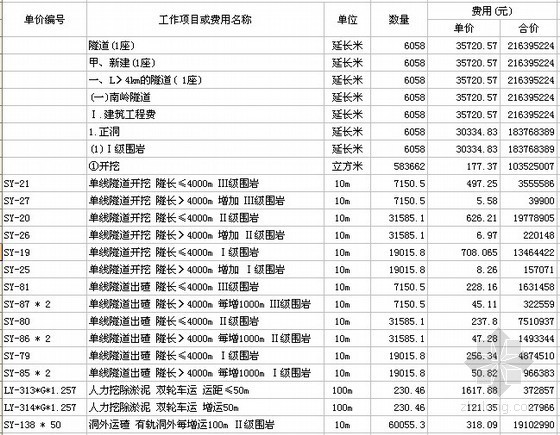 古建筑施工概算表资料下载-某铁路隧道工程单项概算表