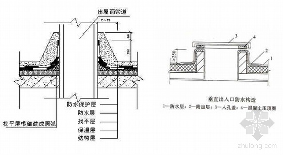 北京某中学教学附属用房及改造工程施工组织设计（详图丰富）- 