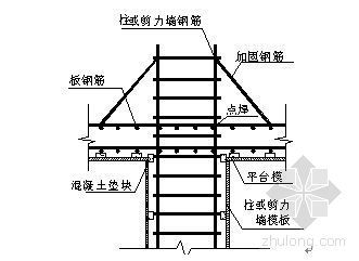 地下车库机电安装施工方案资料下载-郑州某地下车库钢筋施工方案