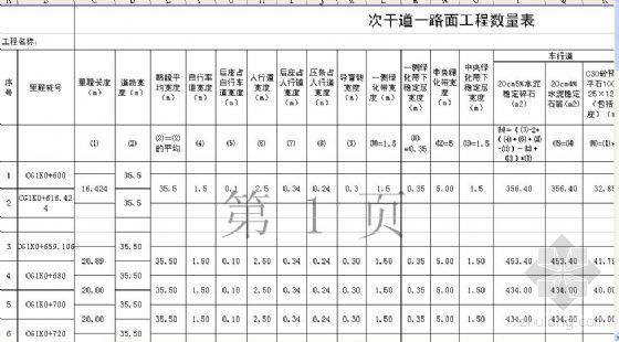 断面法计算土方计算表资料下载-道路工程土方计算表