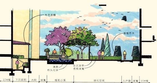 法式风情居住区园林景观规划设计方案-剖面图