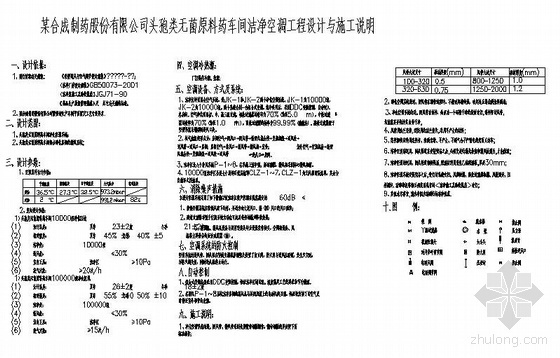 车间管道图资料下载-某头孢车间空调图