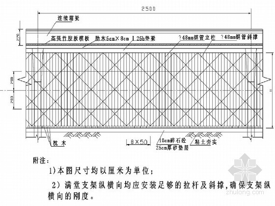 广东省现浇箱梁通用图资料下载-[广东]特大桥现浇箱梁工程开工报告