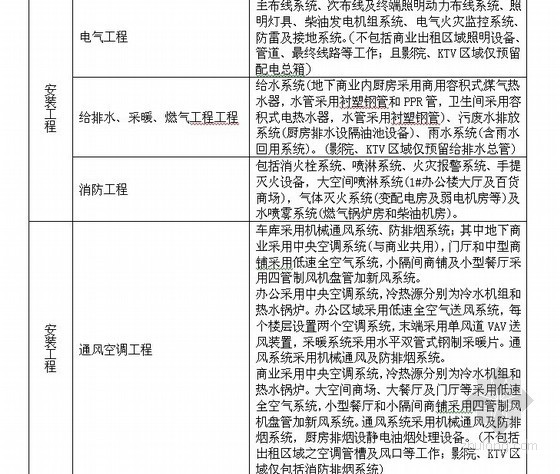 钢结构高层计价资料下载-[上海]2012年高层综合楼（含地下室）建筑工程项目造价指标分析