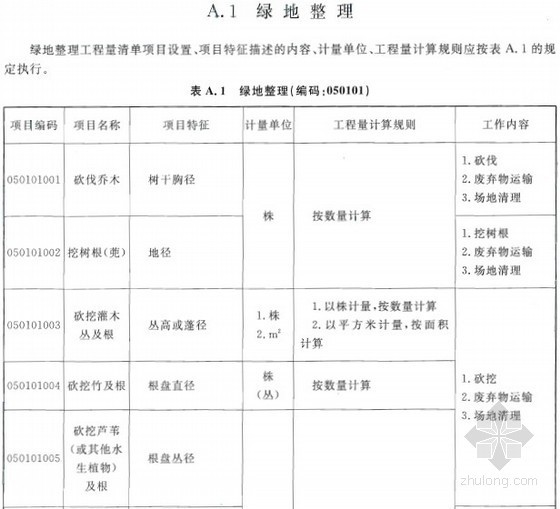 云南省园林绿化施工工程验收规范资料下载-2013版园林绿化工程工程量计算规范(56页)