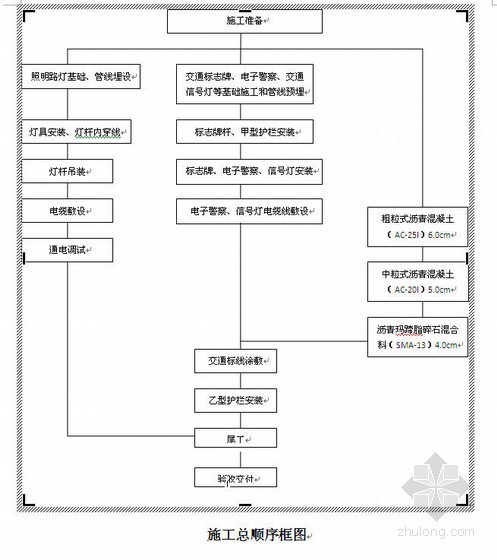 交通设施路牌资料下载-深圳某市政道路工程施工组织设计（城市Ⅱ级次干道）