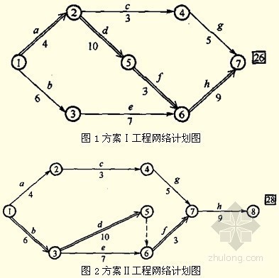 某工程工期案例分析资料下载-2010建设工程监理考试案例分析练习