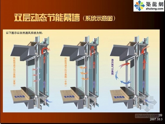 快速入门建筑幕墙设计资料下载-[PPT]建筑幕墙基础知识入门