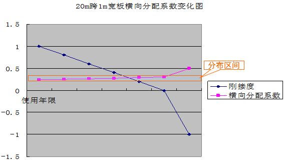 桥梁改造拼接设计，还不会的看过来！_30