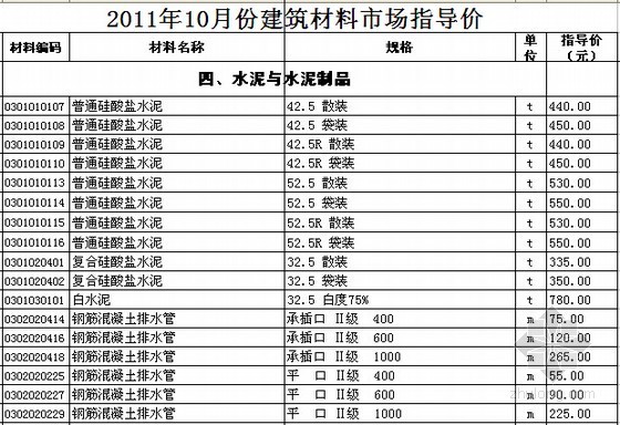 [徐州]2011年10月建筑工程材料市场指导价-材料价格信息 