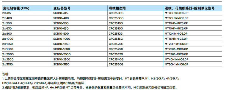 施耐德低压开关选型样本-QQ截图20161109171132.jpg