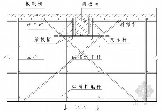 [青海]文化活动中心施工组织设计（框架结构 钢结构网架）-框架粱模板支设 