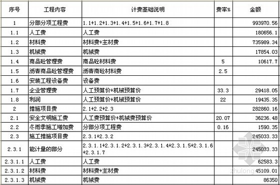 [湖南]2014年单层框架结构商铺建筑工程量清单计价实例-单位工程投标报价汇总表 