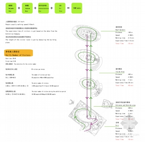 [上海]中国上海世博会著名月亮船展馆设计方案文本-中国上海世博会著名月亮船展馆分析图