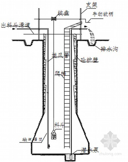 城镇燃气管道工程资料下载-[云南]城镇水厂改扩建工程施工组织设计