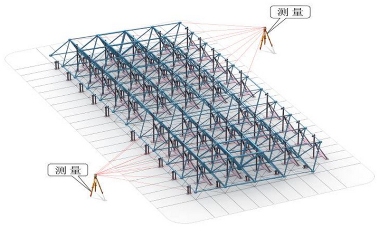 [天津]国际机场航站楼扩建工程施工组织设计（148页，附图）-网架吊装单元拼装完成及检测