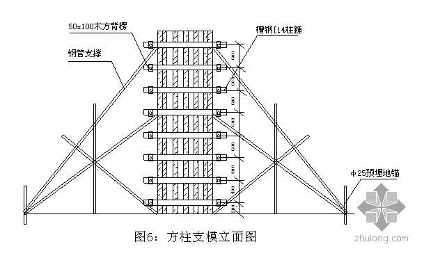 厂房排架柱模板施工方案资料下载-四川德阳某厂房模板施工方案（多层板）