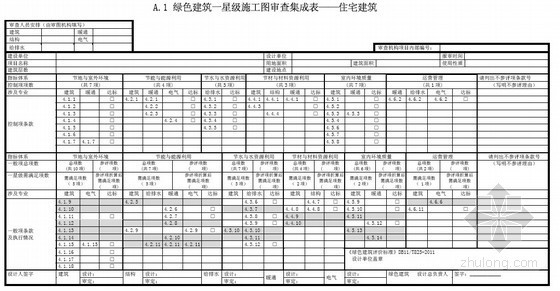 施工图审查控制措施资料下载-[北京]绿色建筑一星级施工图审查要点