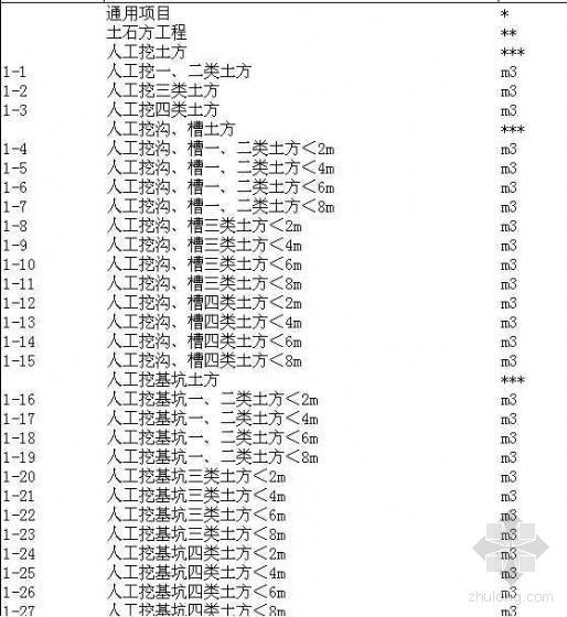 江苏省市政计价表资料下载-江苏2003市政工程计价表子目(excle版)