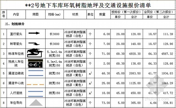 [湖北]地下车库地坪漆及交通设施工程施工合同（含清单报价）-地下车库环氧树脂地坪及交通设施报价清单 