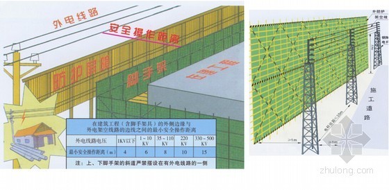 建筑集团施工现场安全质量标准化图册（80余页）-架空线路安全要求 