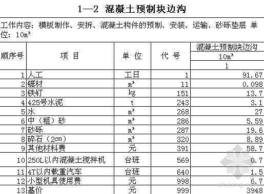 浙江公路预制补充定额资料下载-公路工程预算补充定额（2006.12）