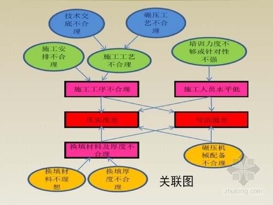 换填及碾压施工资料下载-[QC]提高膨胀土路基换填施工效率