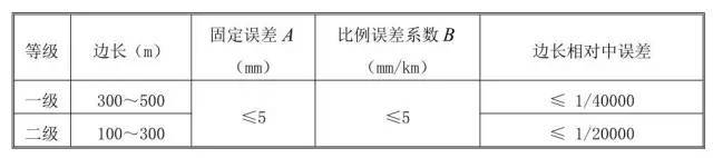 超高层测量施工是很重要，那么如何精密控制超高层建筑测量呢？_5