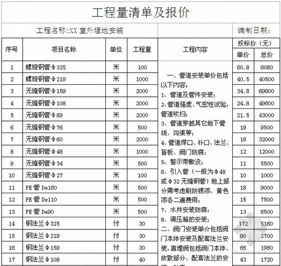 燃气工程安装技术交底资料下载-[北京]安置房燃气工程投标书（商务标+技术标）