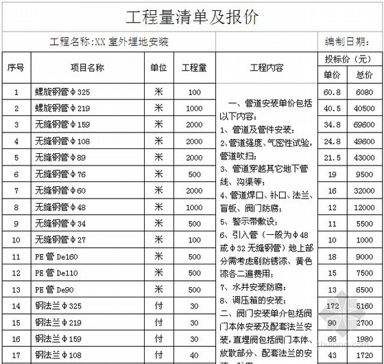 北京安置房造价资料下载-[北京]安置房燃气工程投标书（商务标+技术标）