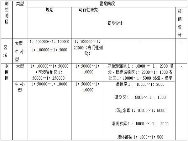 水利水电工程施工地质资料下载-水利水电工程地质测绘Word版（共39页）