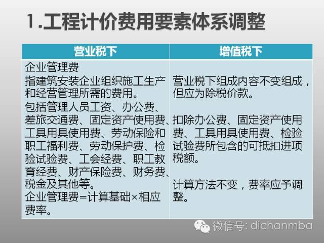 全面解析：建筑业“营改增”对工程造价及计价体系的影响！_56