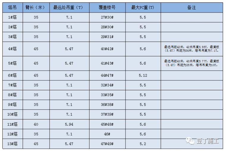 最全解析！碧桂园项目PC专项技术全流程介绍_41