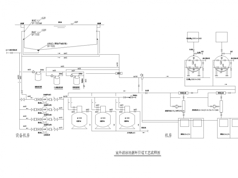 知名地产多层办公楼给排水消防施工图设计-室外游泳池循环管道工艺流程图